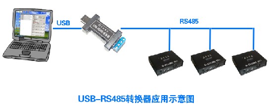 应用示意图